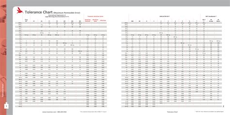 nist weight tolerance chart.